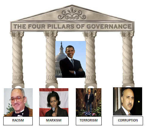 Obama Pillars