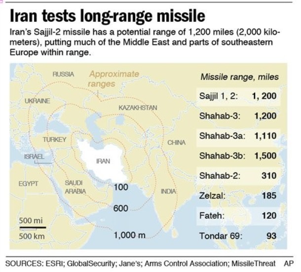 IRAN MISSILE