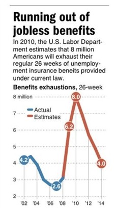 JOBLESS BENEFITS