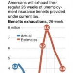 JOBLESS BENEFITS