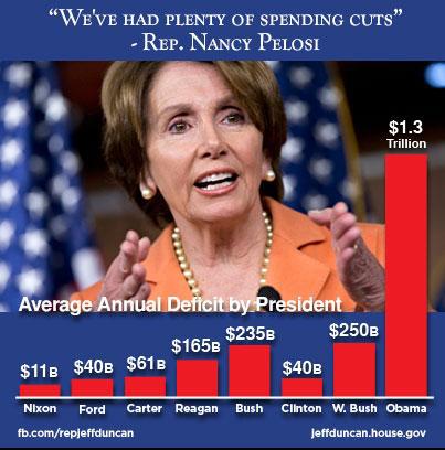 Pelosi on Govt Spending --Rep Jeff Duncan