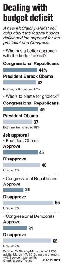 Dealing With The Deficit