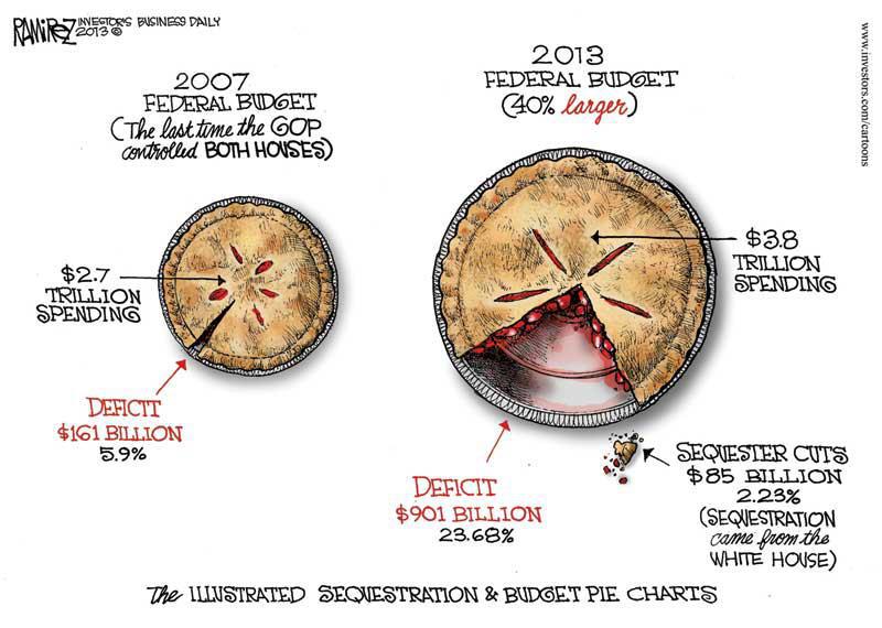 Sequester Cuts