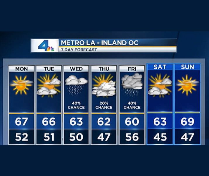 Weekly Weather Forecast  --NBC News L.A.