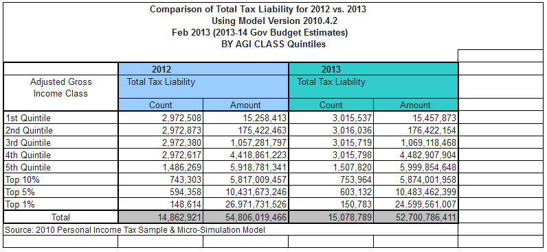 California Tax Liability