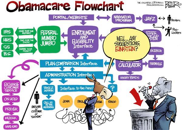 ObamaCare Flow Chart --Conservative Political Cartoons Daily