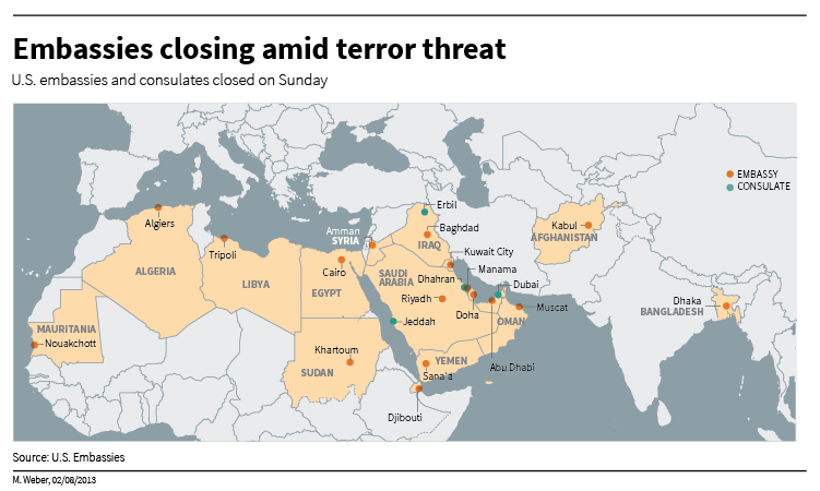 Embassies Closing