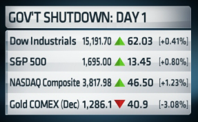 DOW Jones Industrial Average