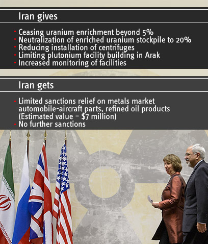 Iranian Deal