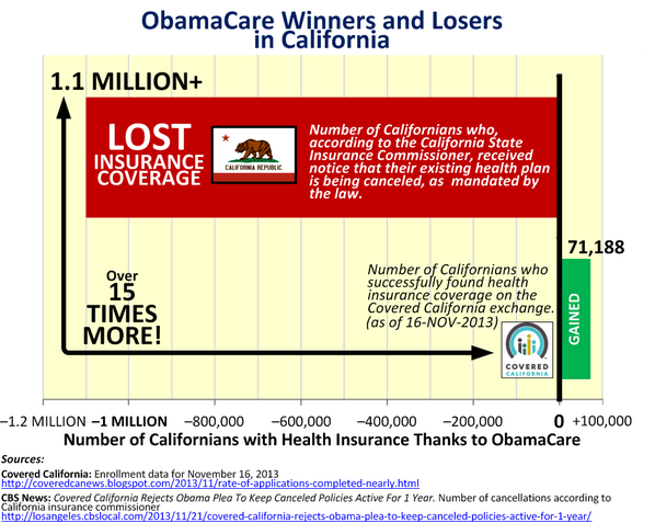 ObamaCare Covered California