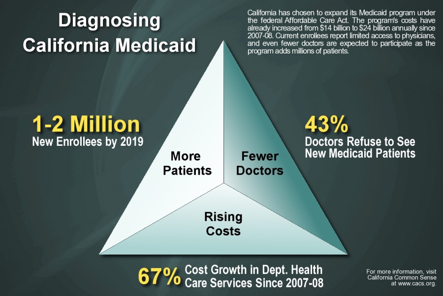 California Medi-Cal