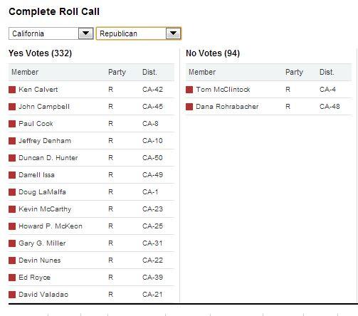 California RINOs That Supported Budget Deal