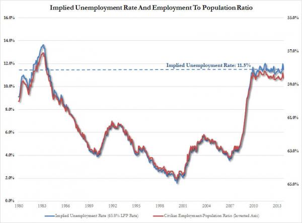 Real Unemployment Rate