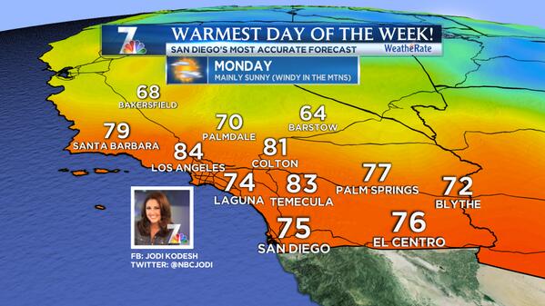 Southern California Weather