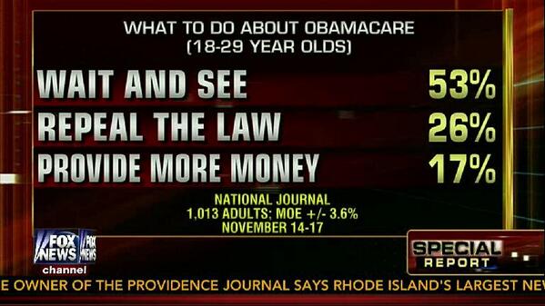 What Young People Think About ObamaCare
