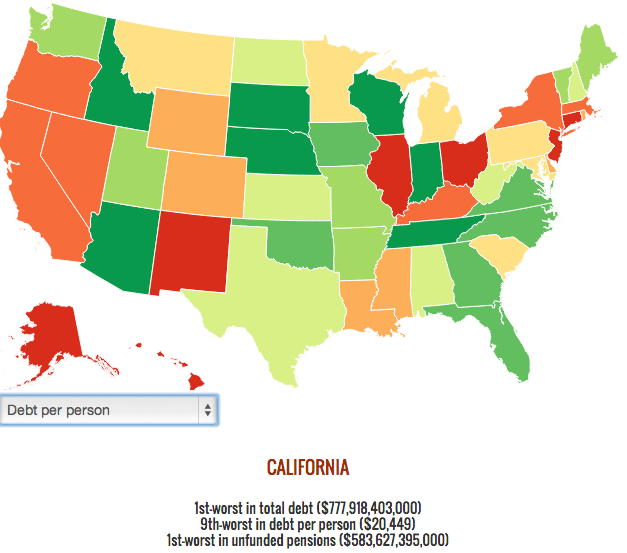 California Worst in Total Debt