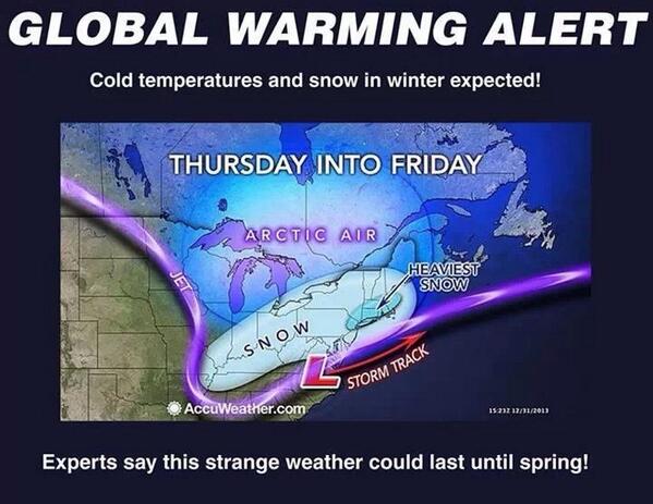 Global Warming Alert