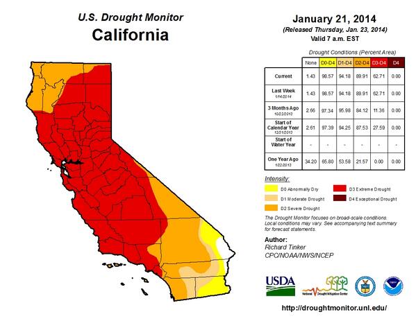 Jerry Brown's Drought