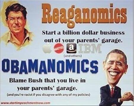 Reaganomics -v- Obamanopmics