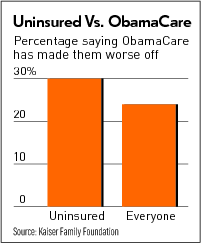 Uninsured ObamaCare