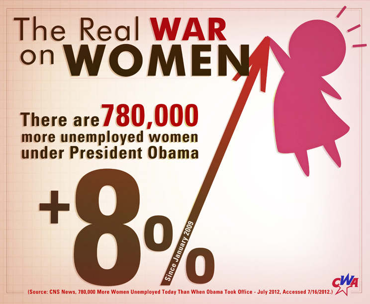 War on Women