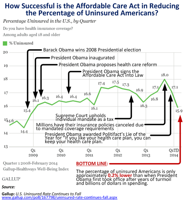 ObamaCare...