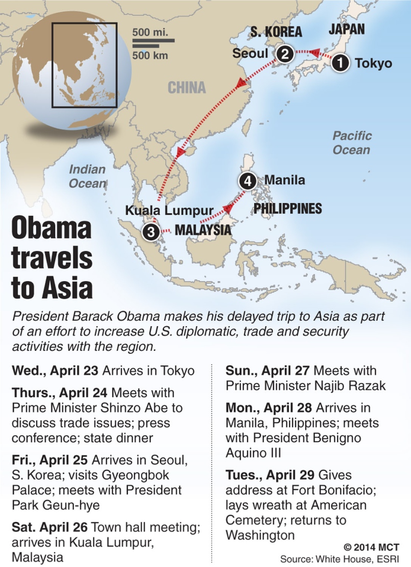 Obama Asia Trip