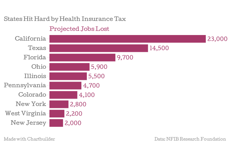 ObamaCare Health Insurance Tax