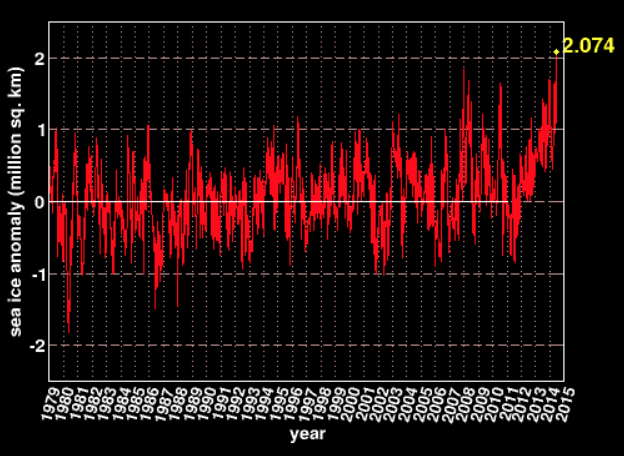 Antarctic Ice