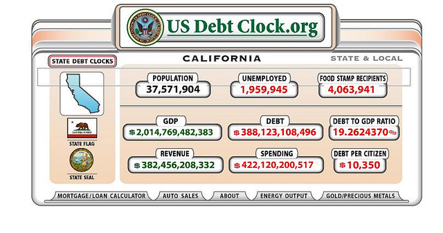 California Debt Clock