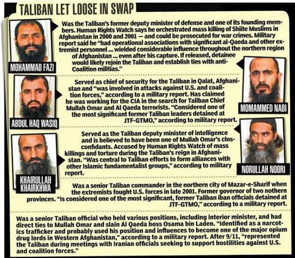Taliban Five Released by Obama