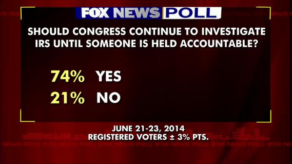 Voters IRS