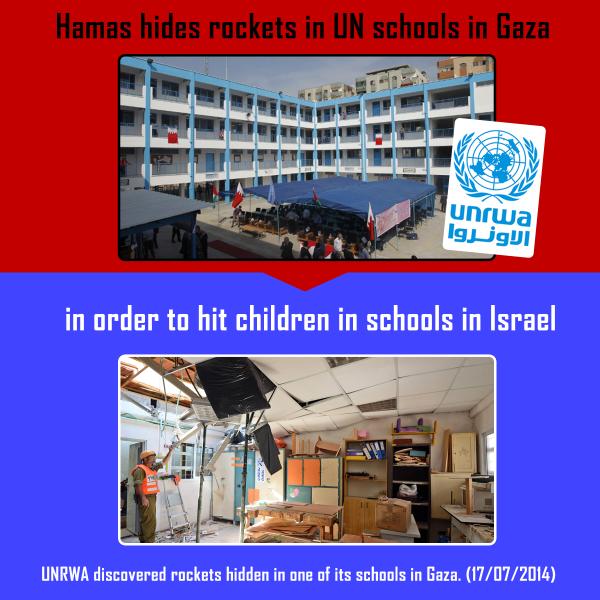 Hamas Hides Rockets in Schools