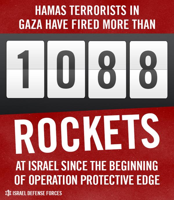 Hamas Rocket Fire