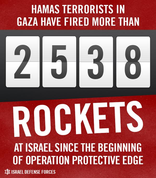 Hamas Rockets