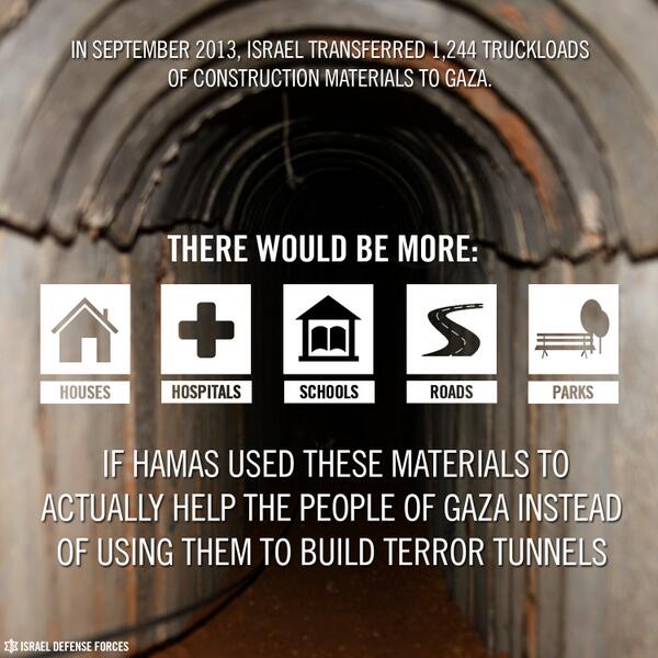 Hamas Terror Tunnels