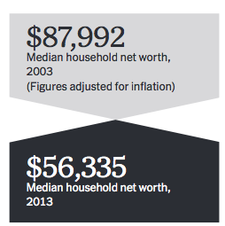 Obamanomics In Action