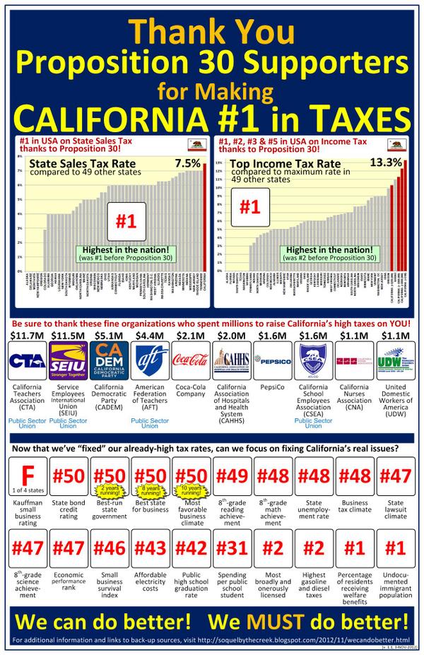 California Prop 30