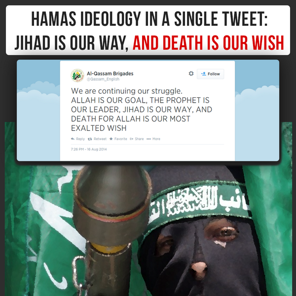 Hamas in a Single Tweet