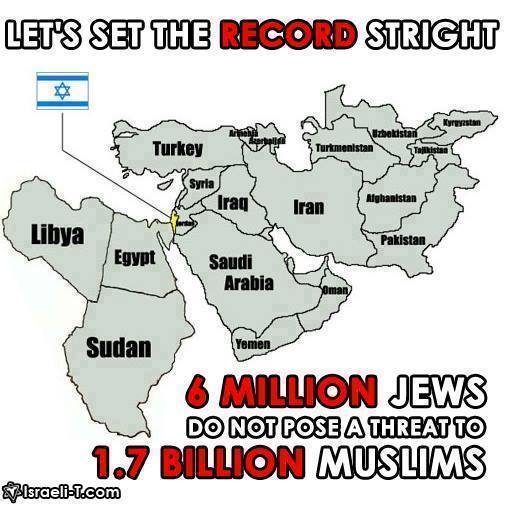 Israel Facts