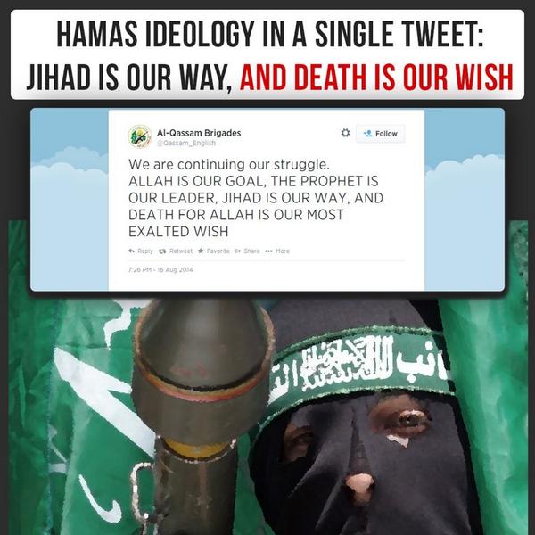 Hamas Ideology