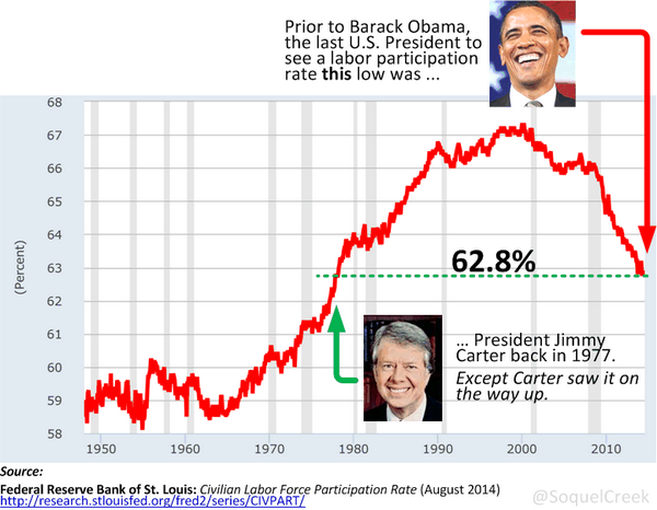 Labor Participation Rate