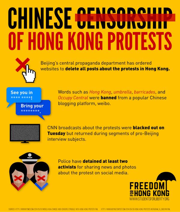 China Regime Censorship
