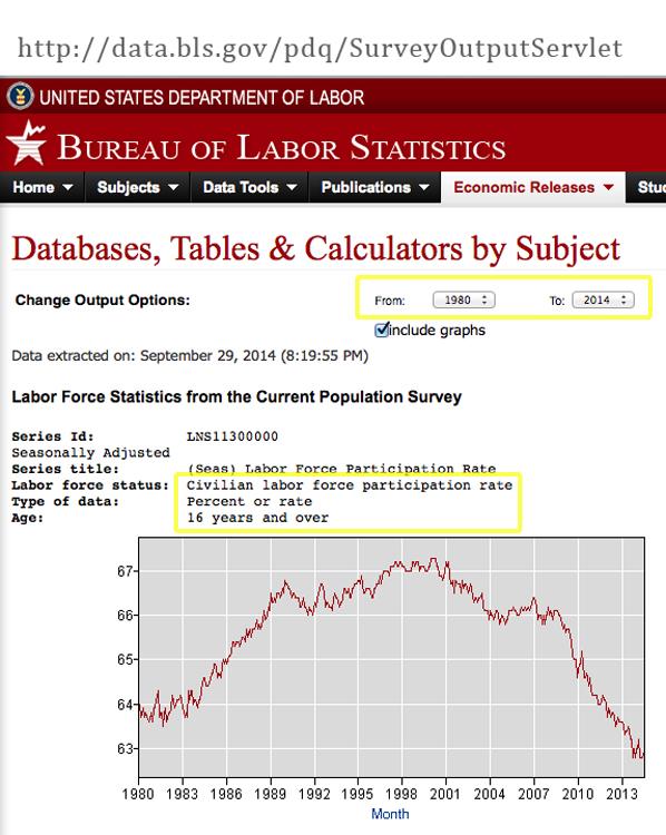 Labor Participation Rate