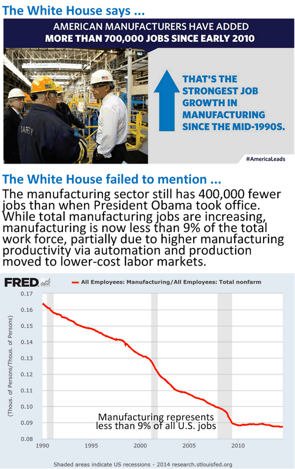 Obamanomics...