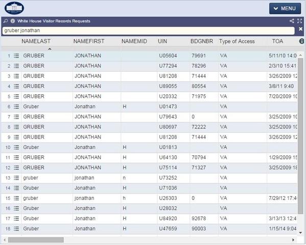 Gruber White House Visitors Log