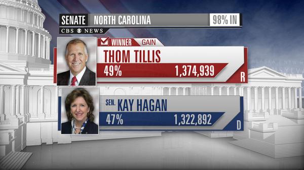 Thom Tillis