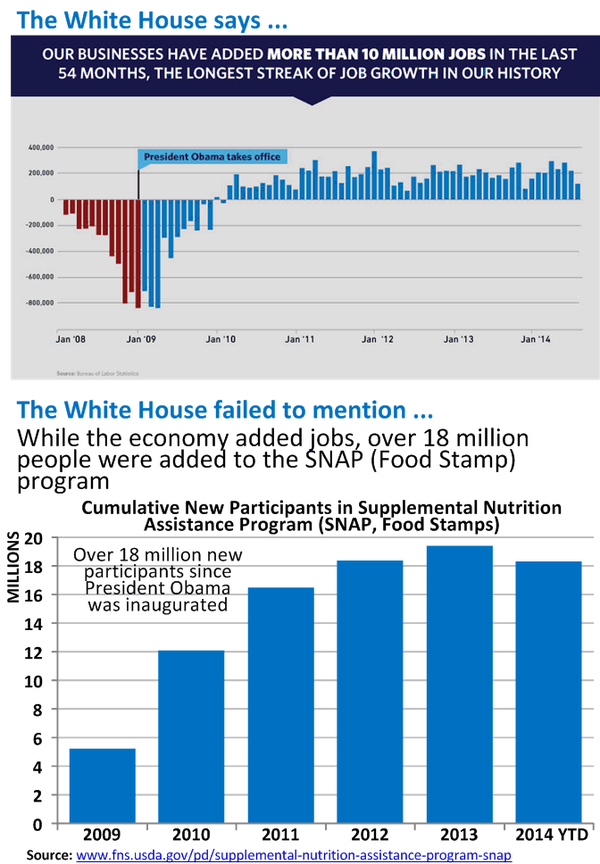 Obamanomics...