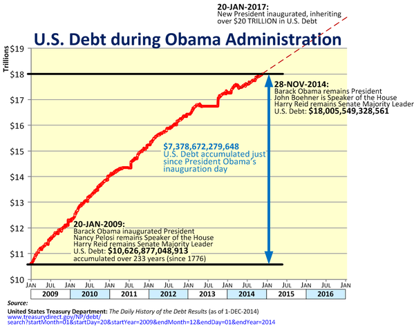 U.S. Budget Deficit