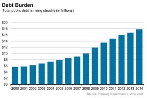 Obama Deficit